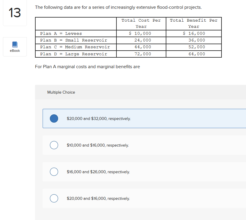 cost in taxes. The benefit of the public good is $220 to