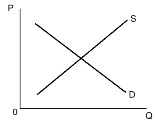  This question ask you to perform a comparative statics analysis in