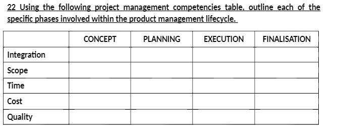 the specific phases involved within the product management lifecycle. CONCEPT PLANNING EXECUTION