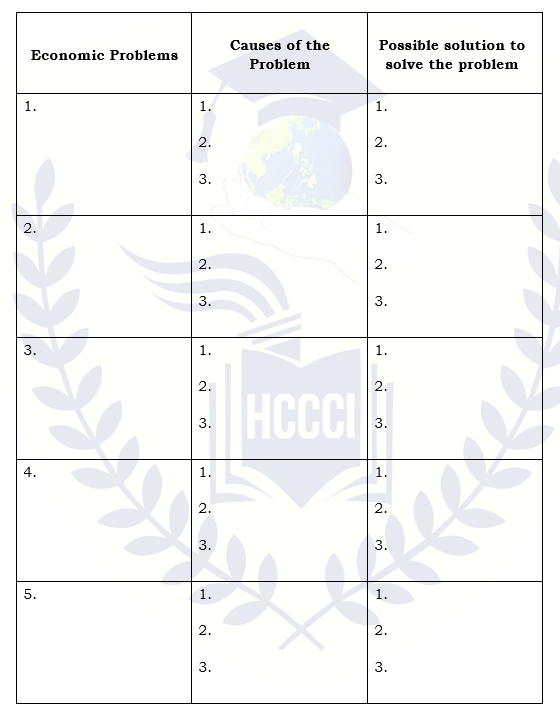 ACTIVITY 1Directions: Complete the tableThe picture attach below are the market