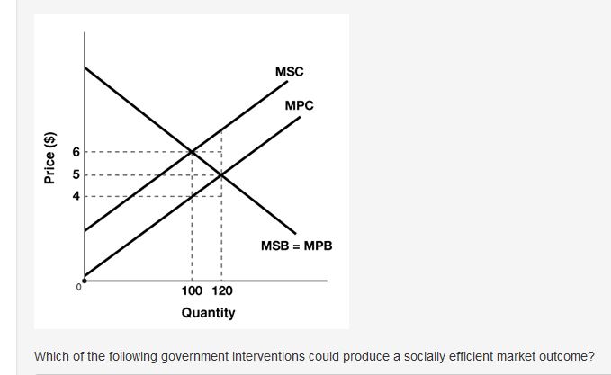 6 8 5 4 100 120 Quantity MPC MSB = MPB Which