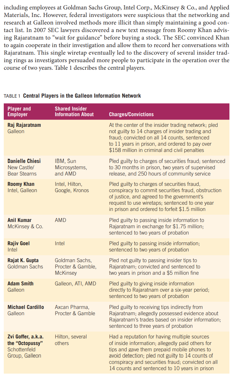 decisions ie Recognize and Avoid ethical dilemmas.Question 5. Describe a monitoring and