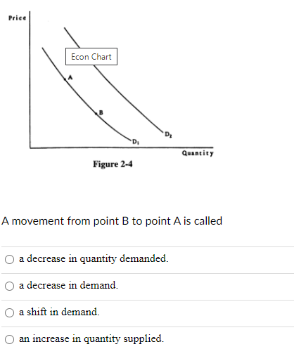 called ::- a decrease in quantity demanded. -:' j:- a decrease in
