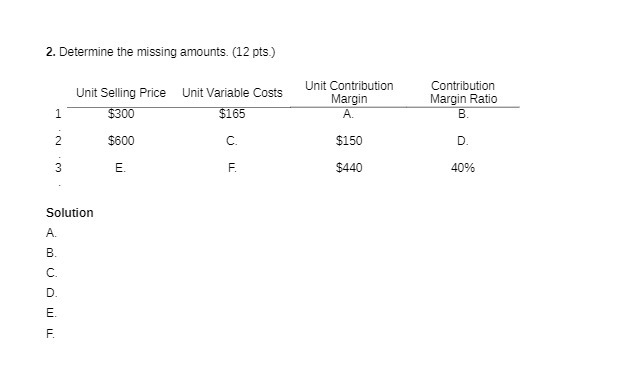 Variable Costs Unit Contribution Contribution Margin Margin Ratio $300 $165 A. B.
