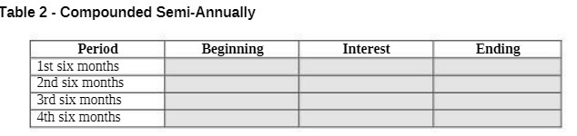 Table 2 - Compounded Semi-Annually Period Beginning Interest Ending 1st six