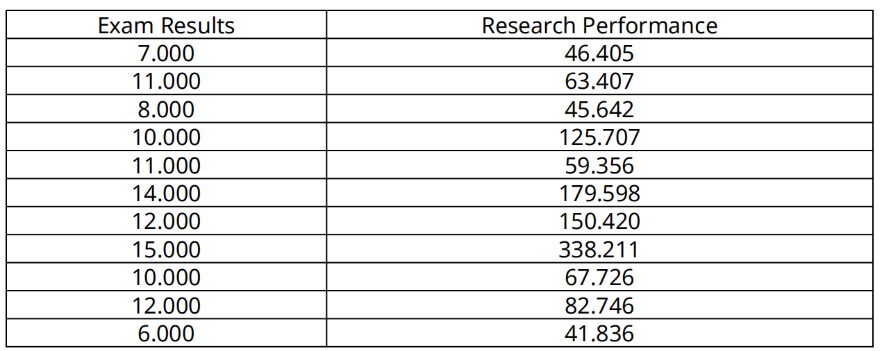 (a). (c) Provide an explanation and interpretation of what this means in