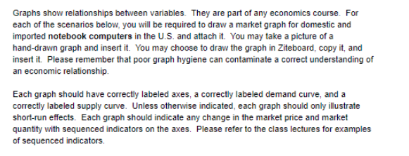 profit margins by 200%. [INSERT GRAPH HEREI