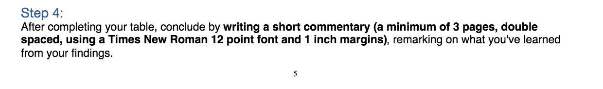 commentary (a minimum of 3 pages, double spaced, using a Times New