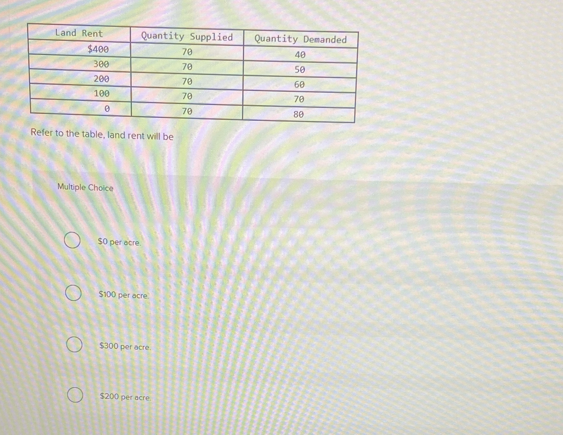  Land Rent Quantity Supplied Quantity Demanded $400 70 40 70 50