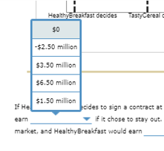 following diagram shows this game: first, Tasty Cereal decides whether to enter