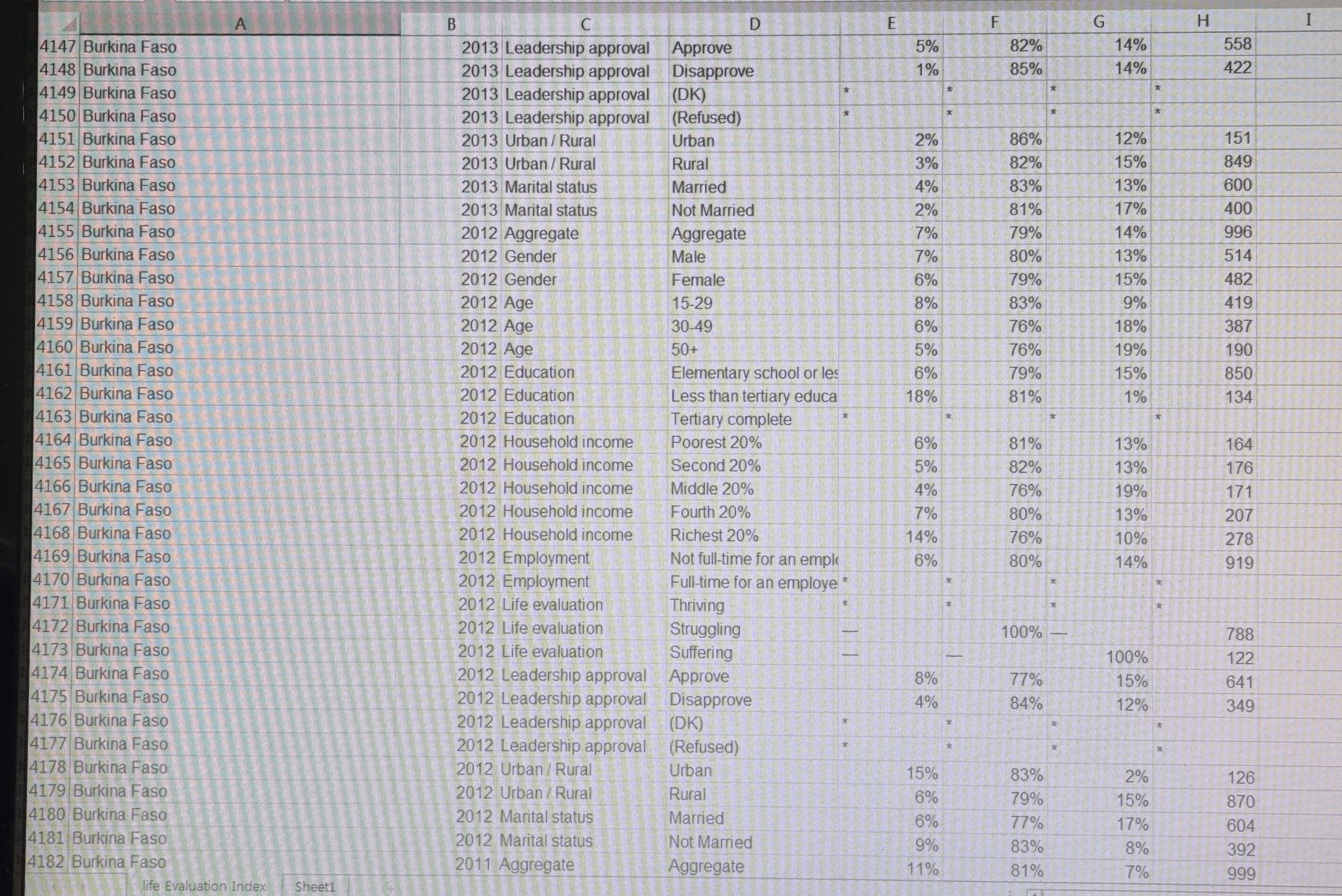 15% 64% 21% 393 9 Albania 2015 Education Elementary school or les