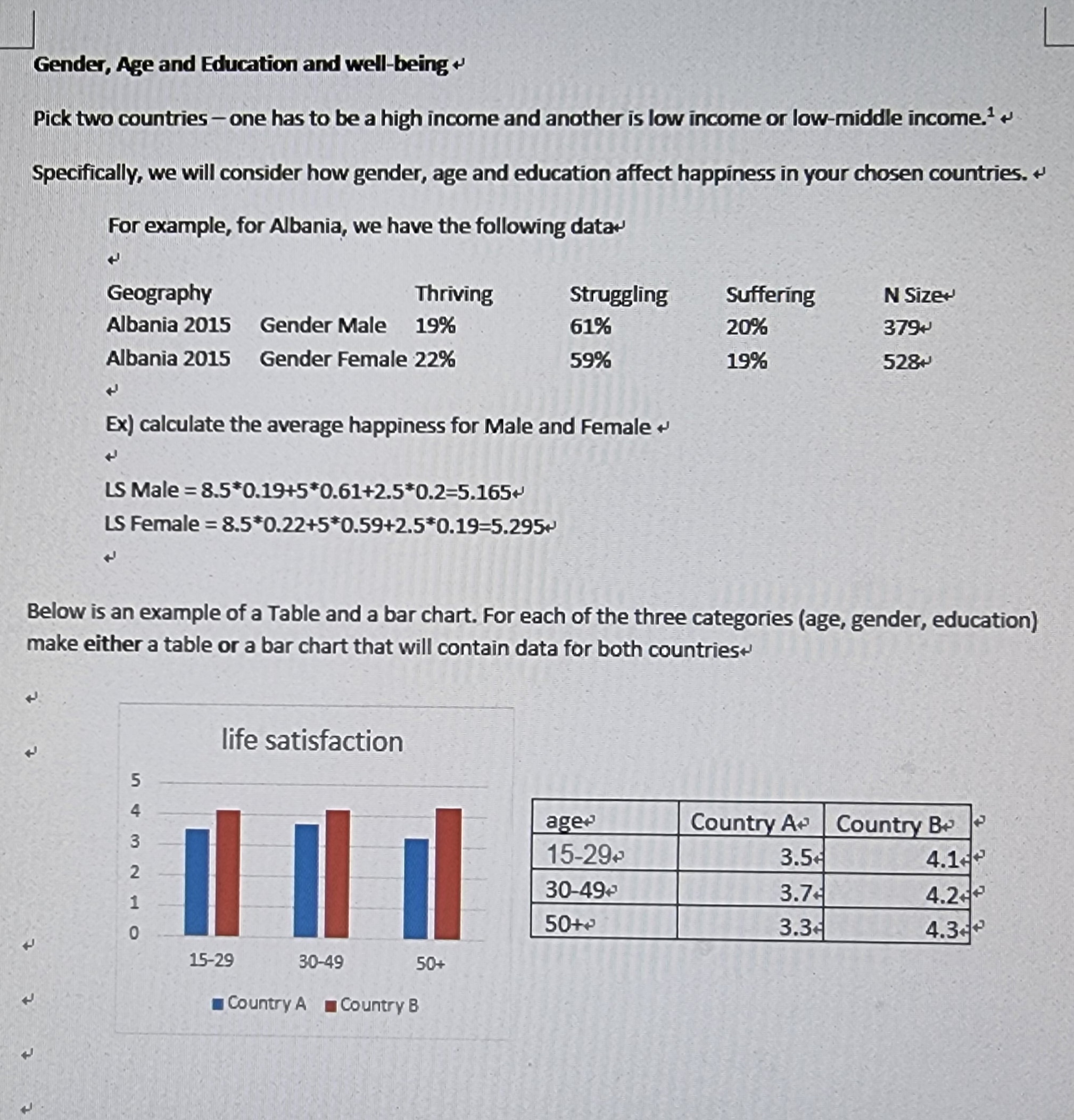 15% 340 10 Albania 11 Albania 2015 Education Tertiary complete 44% 53%