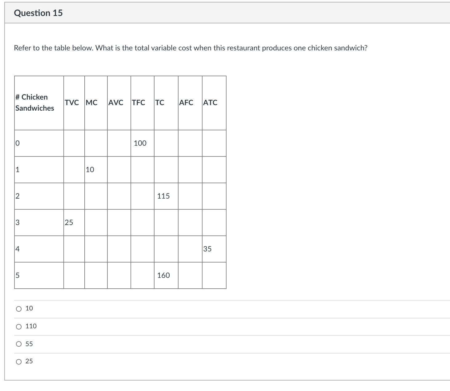 15 question attached: Question 15 Refer to the table below. What