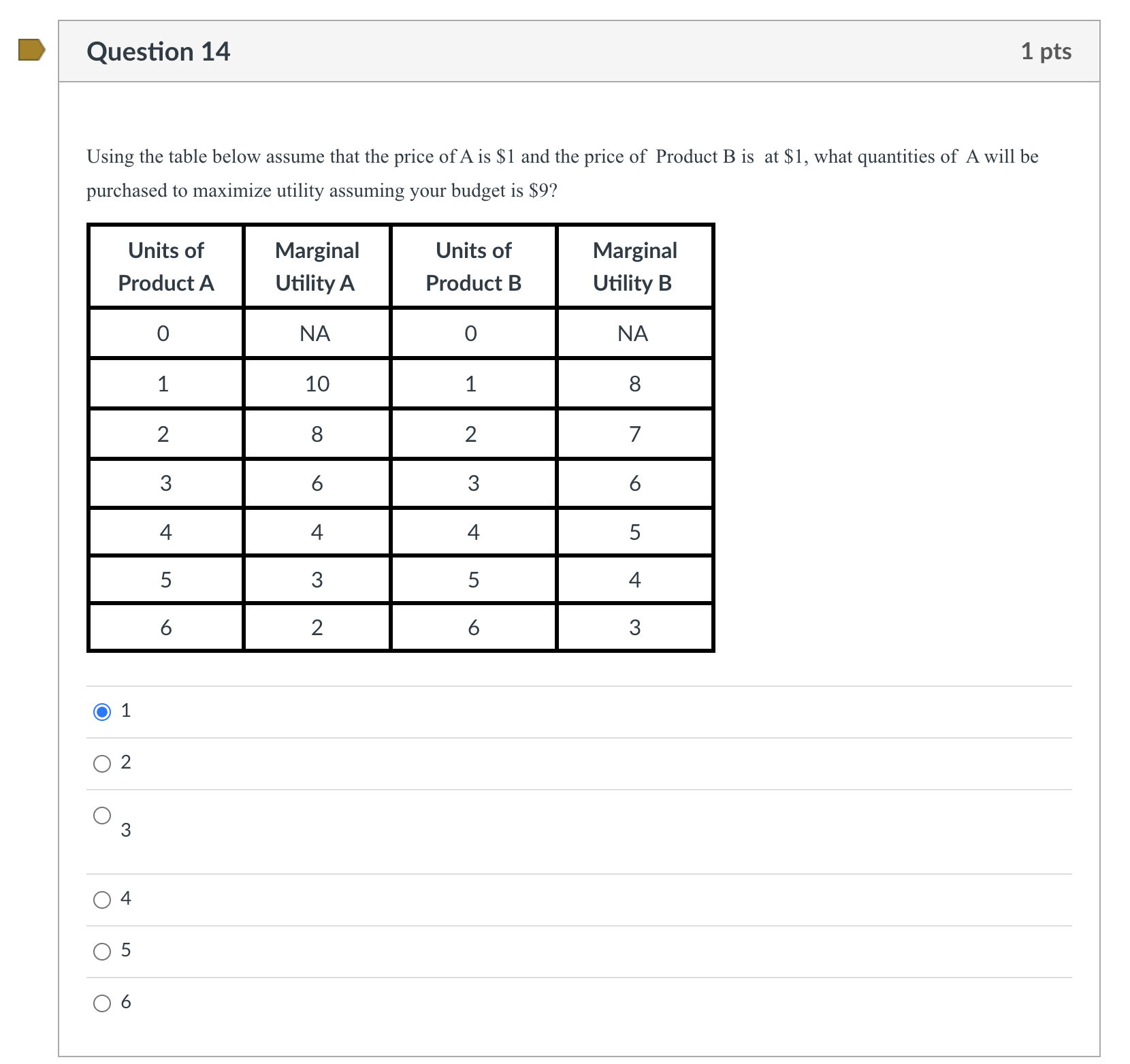 - Question 14 Using the table below assume that the price