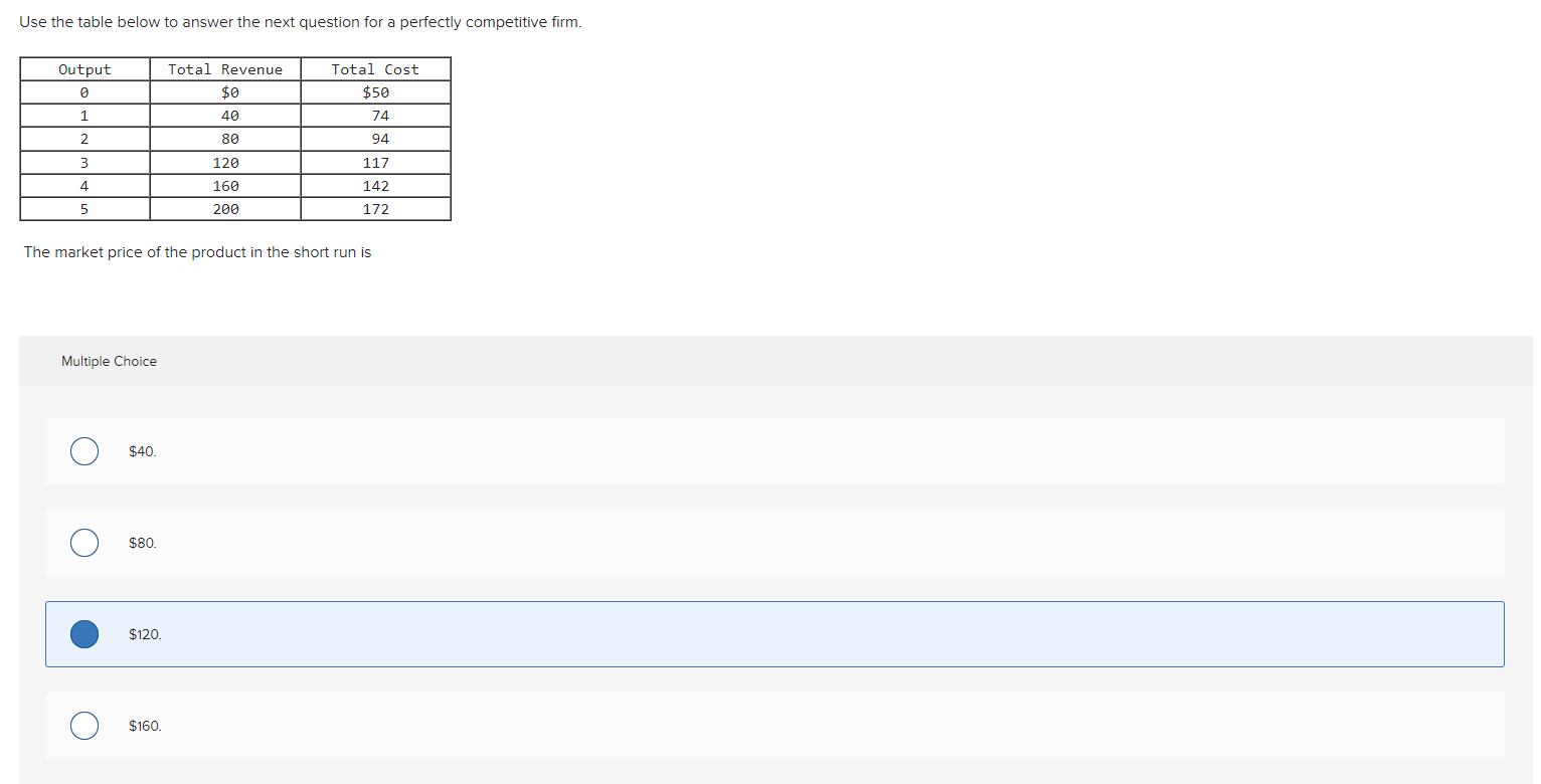 Use the table below to answer the next question for a