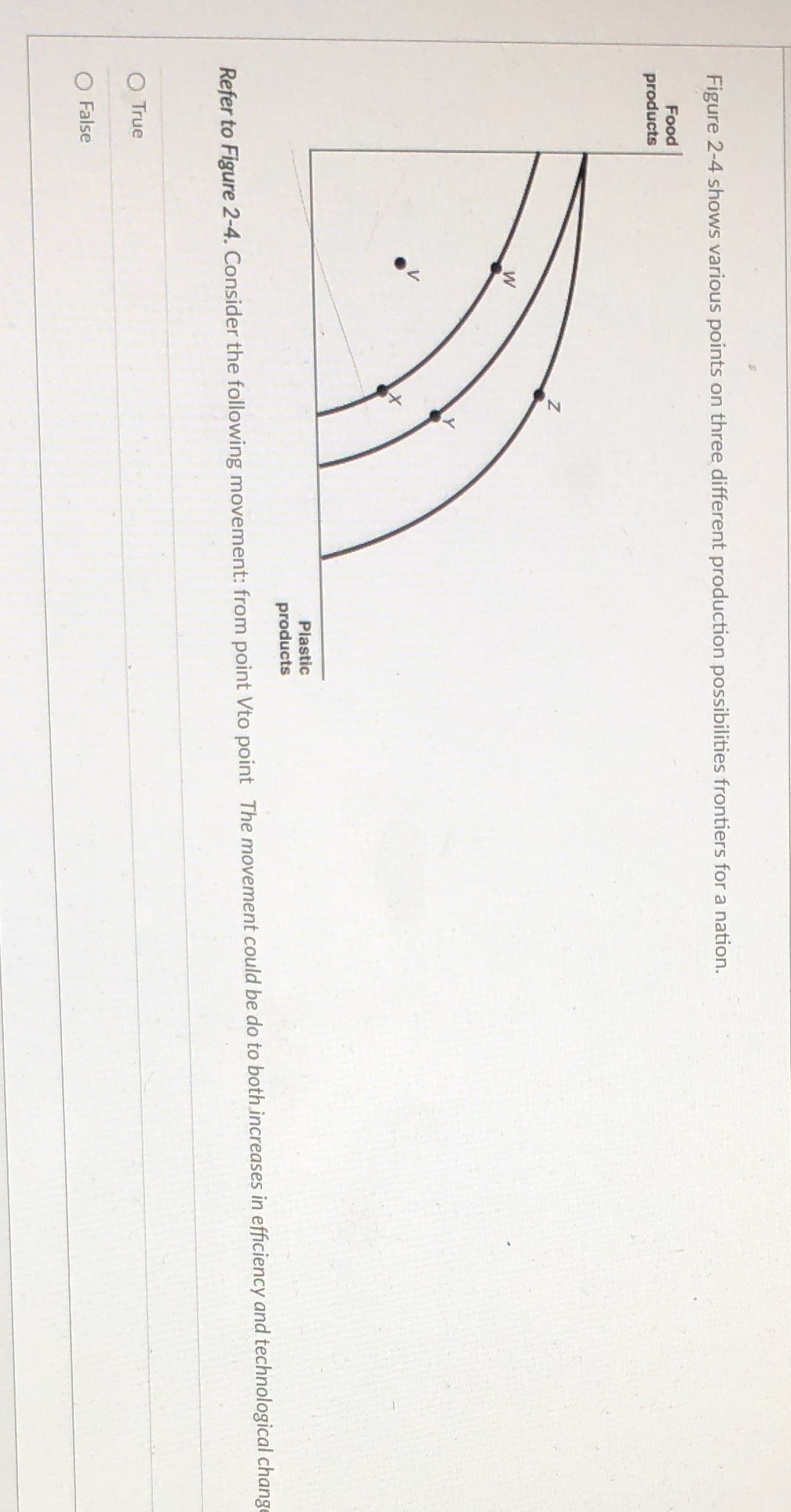 Figure 2-4 shows various points on three different production possibilities frontiers