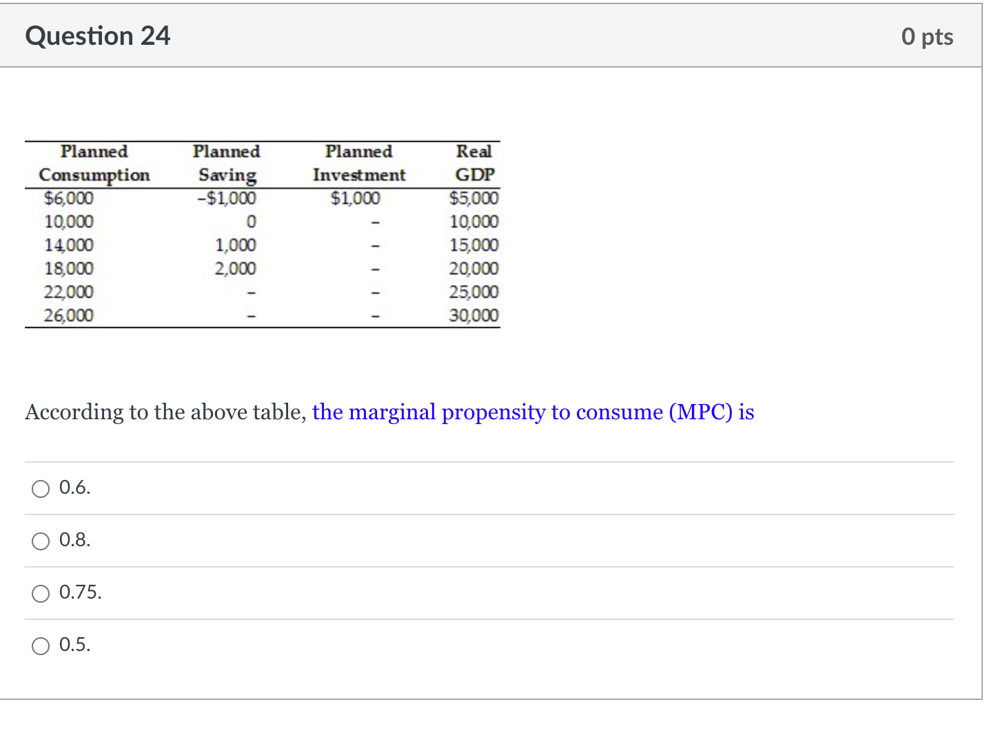 GDP $6,000 -$1,000 $1,000 $5,000 10,000 0 10,000 14,000 1,000 15,000 18,000
