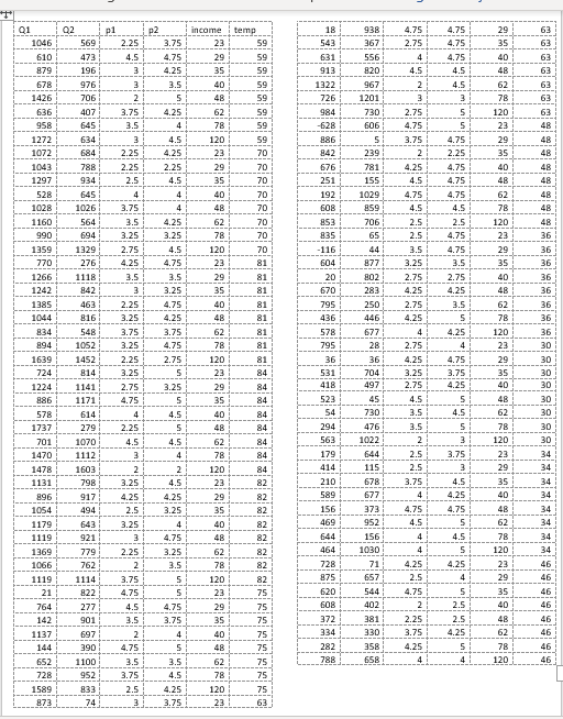 i) Begin by looking at the relationship between each product and