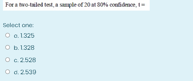 20 at 80% confidence, t = Select one: O a. 1.325 O