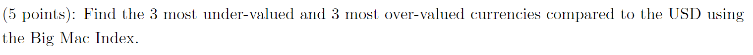 currencies compared to the USD using the Big Mac Index