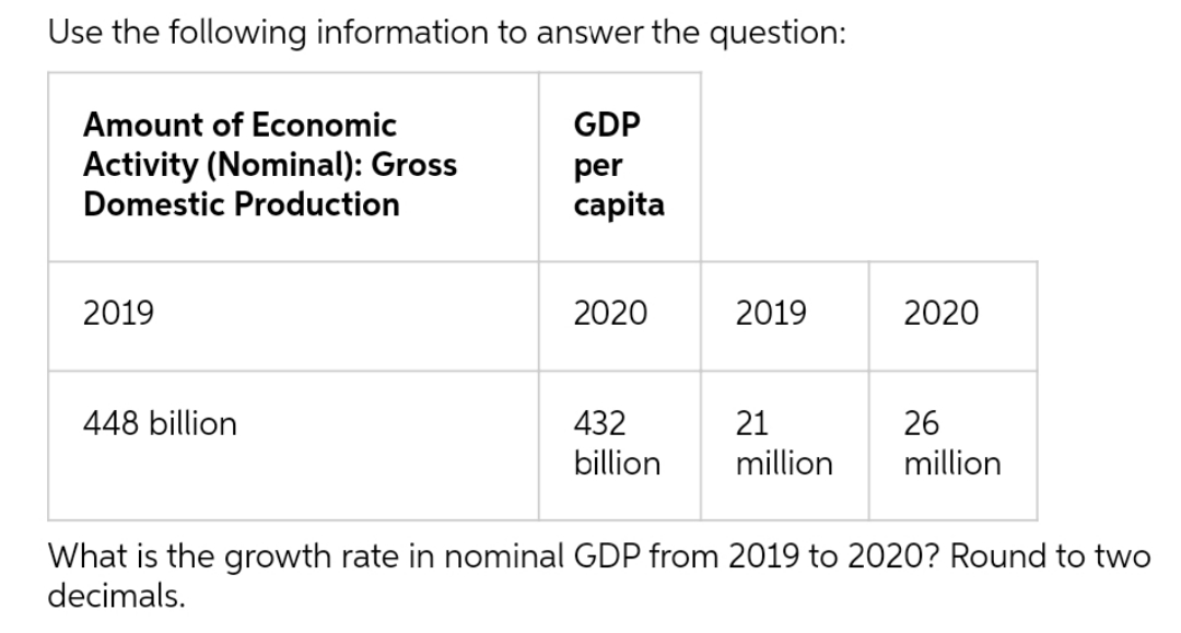 of Economic GDP Activity (Nominal): Gross per Domestic Production capita 2019 2020