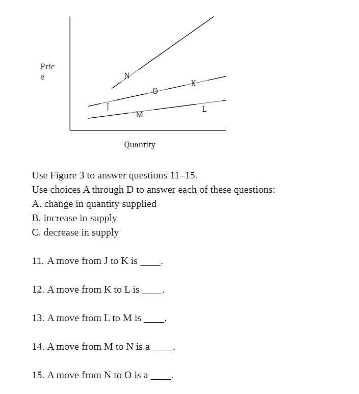  Pric e K L M Quantity Use Figure 3 to answer
