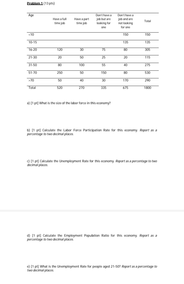 [3 pts] Solve for the change in net exports that would bring