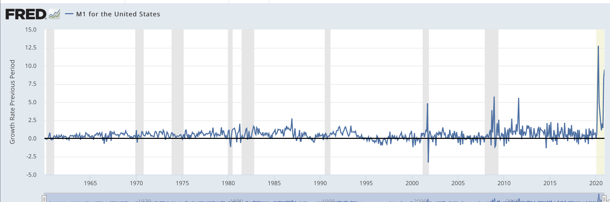 Please explain any trends or features thats shown in the graph,