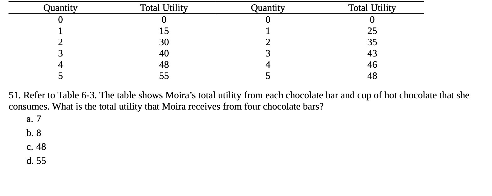  Quantity Total Utility Quantity Total Utility 0 O O 0 1
