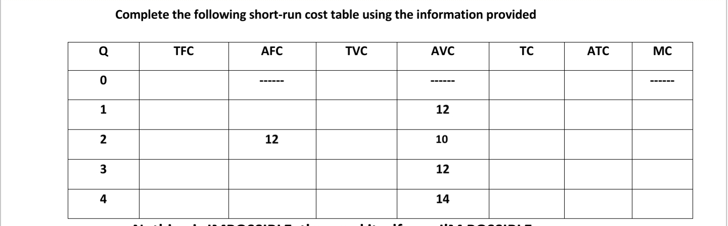 ??????????????? Complete the following short-run cost table using the information provided