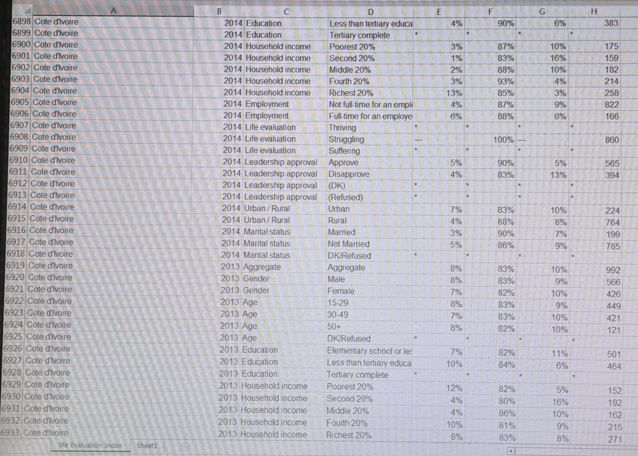 that combines the data in all 3 categories using this formula: LS