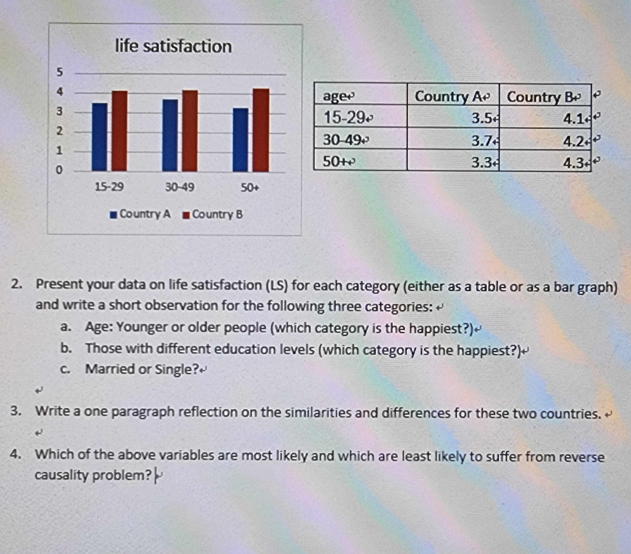 Geography Thriving Struggling Suffering N Size Albania 2015 Gender Male 19% 61%