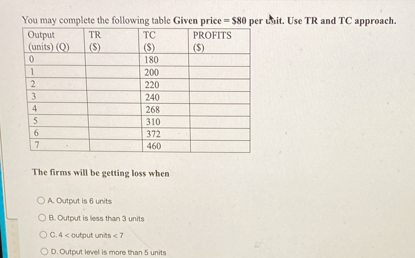 per wit. Use TR and TC approach. Output TR TC PROFITS (units)