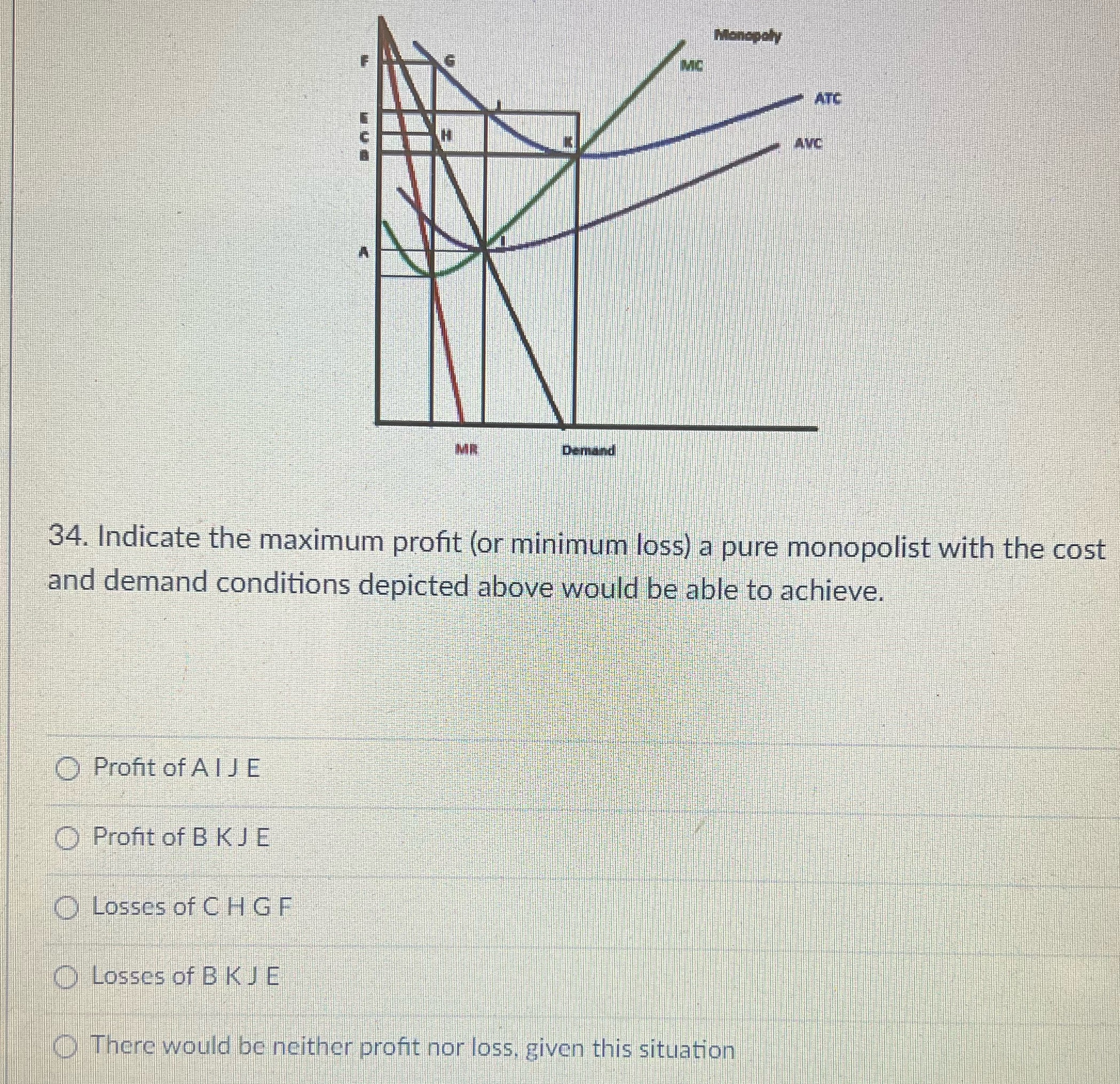 monopolist with the cost and demand conditions depicted above would be able