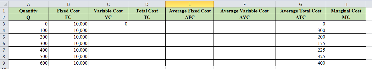 F G H Quantity Fixed Cost Variable Cost Total Cost Average Fixed