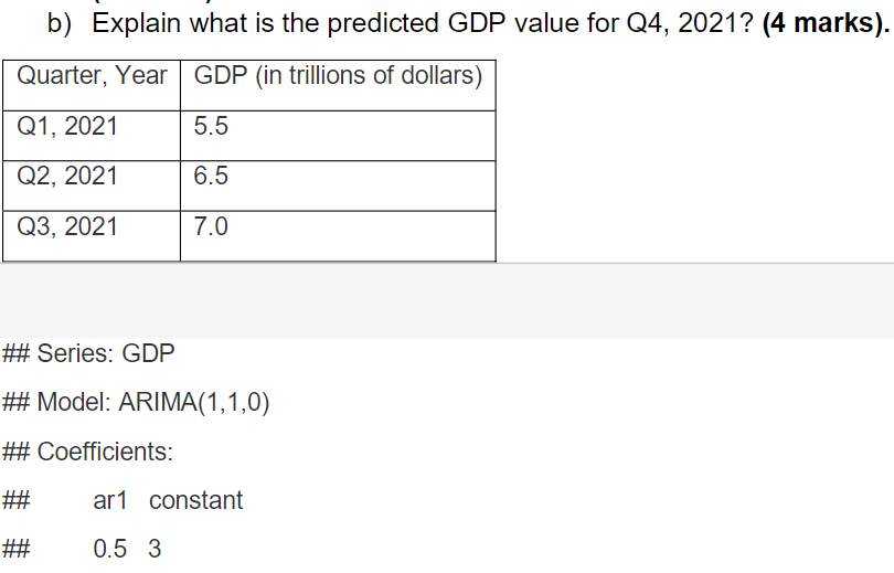 (4 marks). Quarter, Year GDP (in trillions of dollars) Q1, 2021 5.5