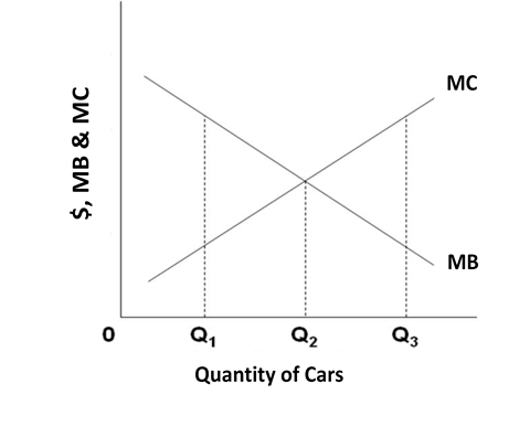  Use the graph to answer questions 17 MC $, MB &