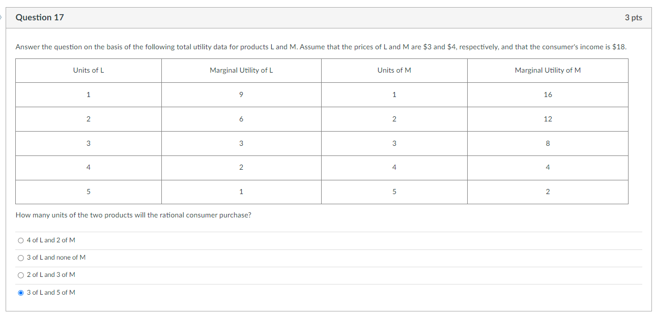 Question 17 3 pts Answer the question on the basis of the