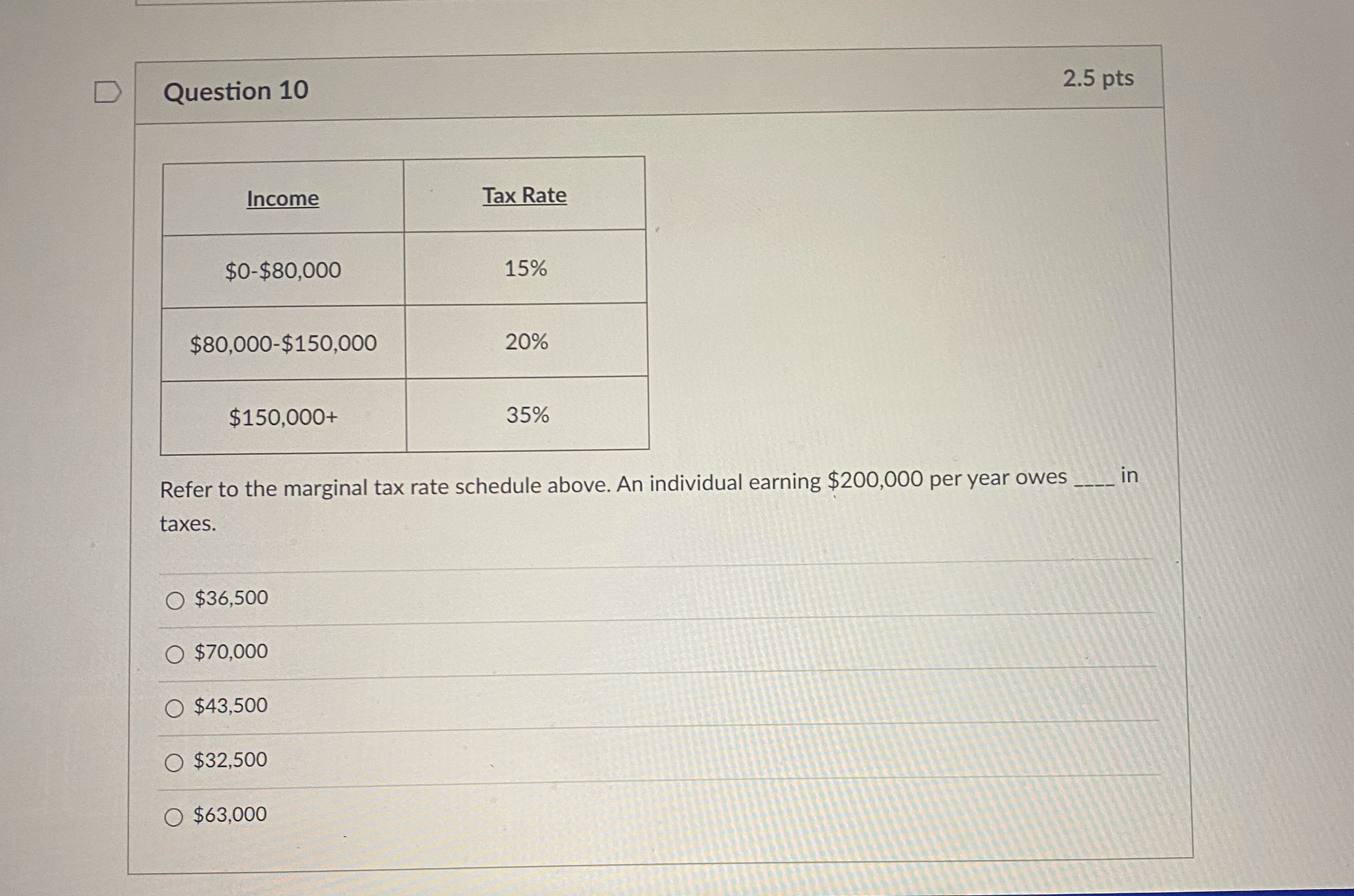  Please help me. Thank you. D Question 10 2.5 pts Income