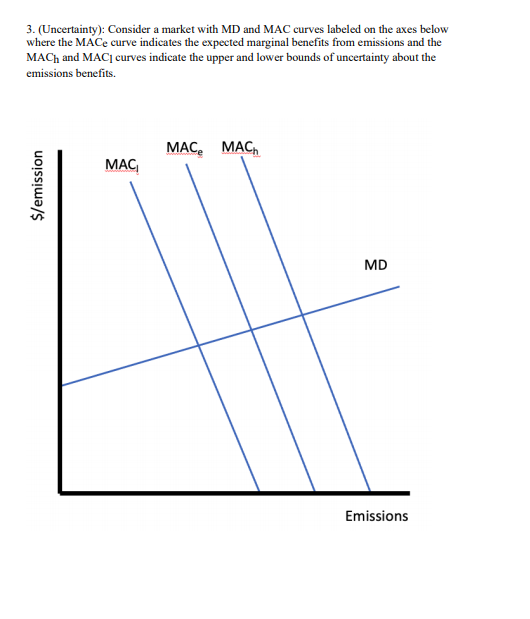 3. (Uncertainty): Consider a market With MD and MAC curves labeled on