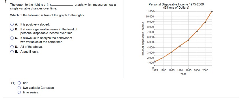 make a decision about how much time to spend working and how