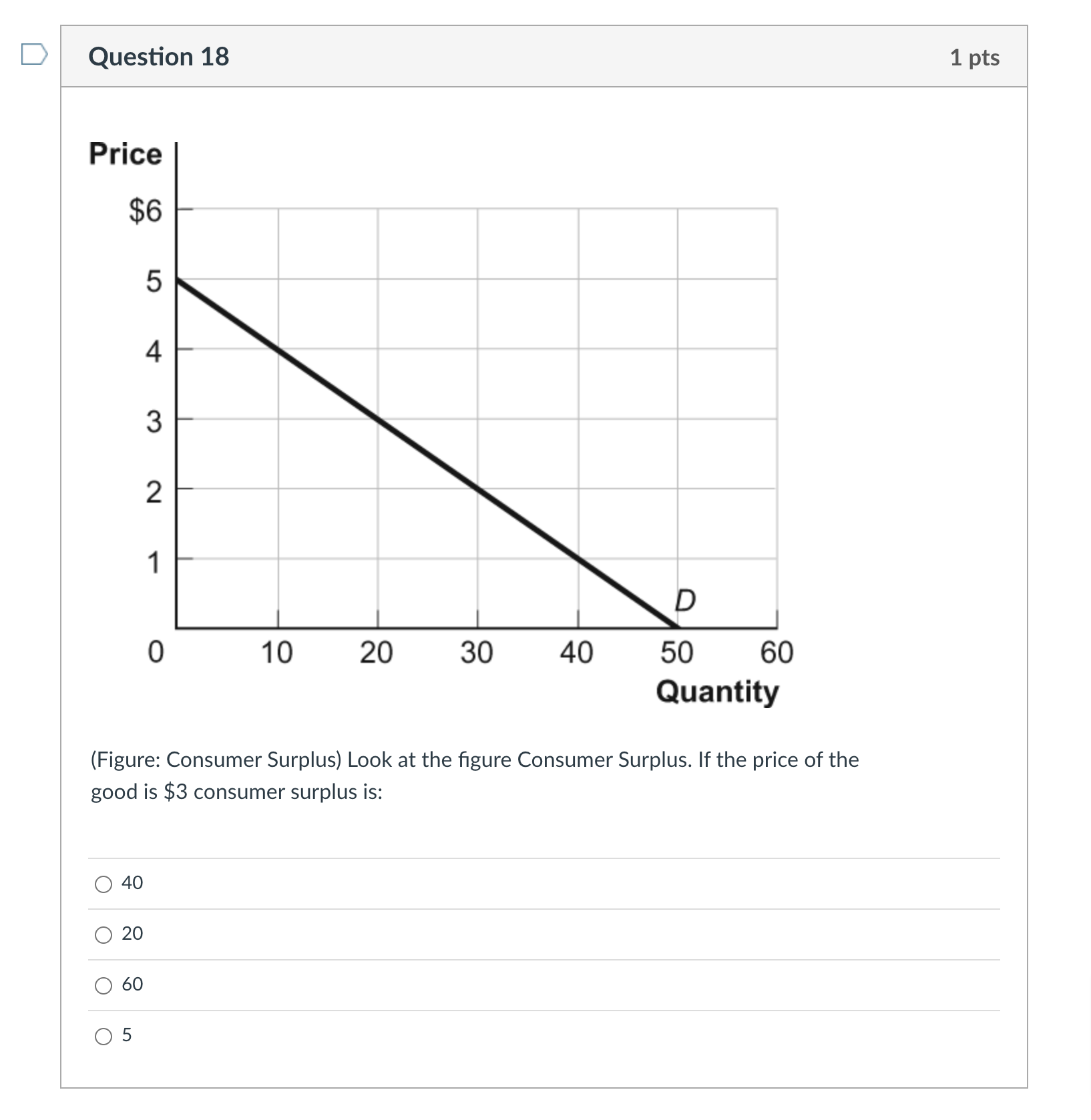 0 10 20 30 40 50 60 Quantity (Figure: Consumer Surplus) Look