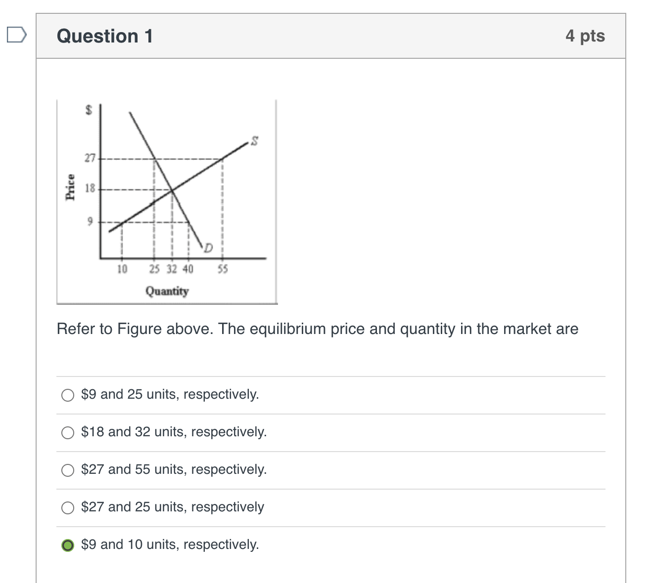 D Question 1 4 pts L--- "ml" _ in 253240 55