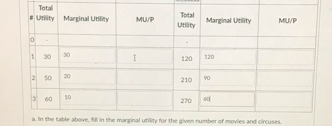 Total Total # Utility Marginal Utility MU/P Marginal Utility MU/P Utility