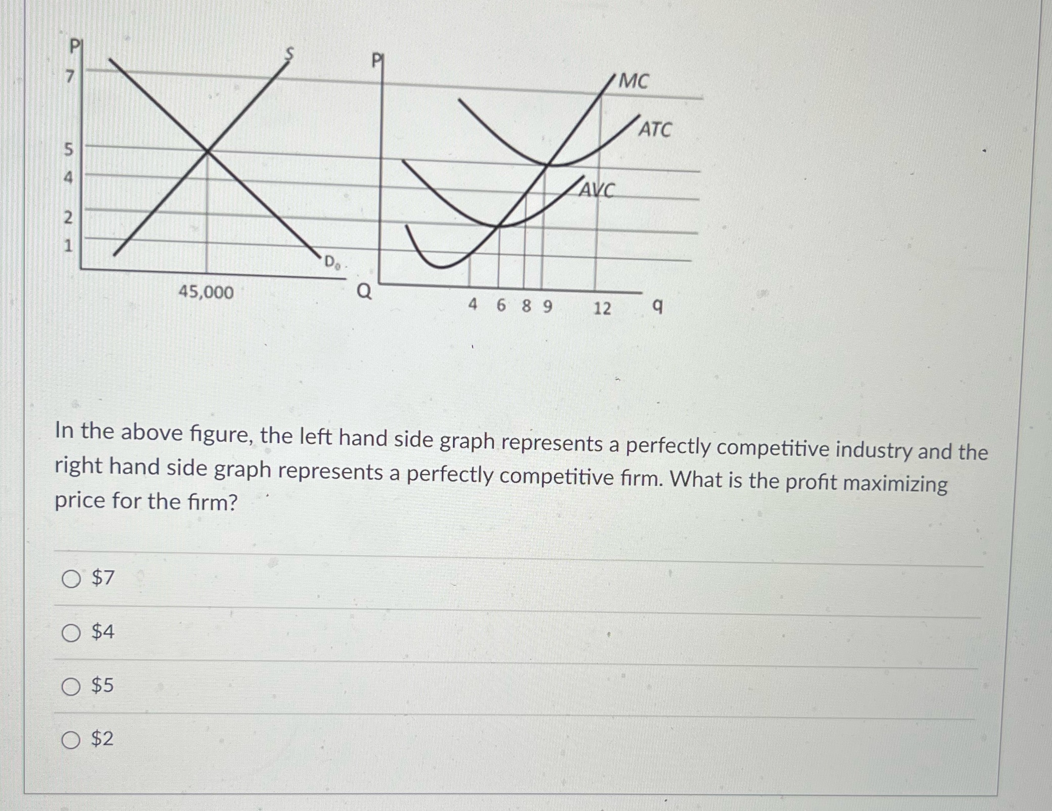 a perfectly competitive industry and the right hand side graph represents a