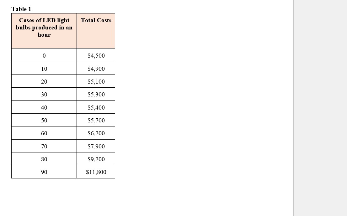 AssignmentYou will define and calculate the remaining six major cost elements