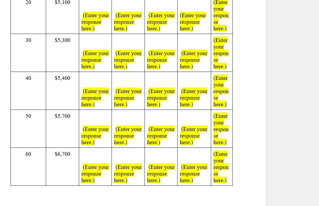 output level for that business. Next, you will compute both the break-even