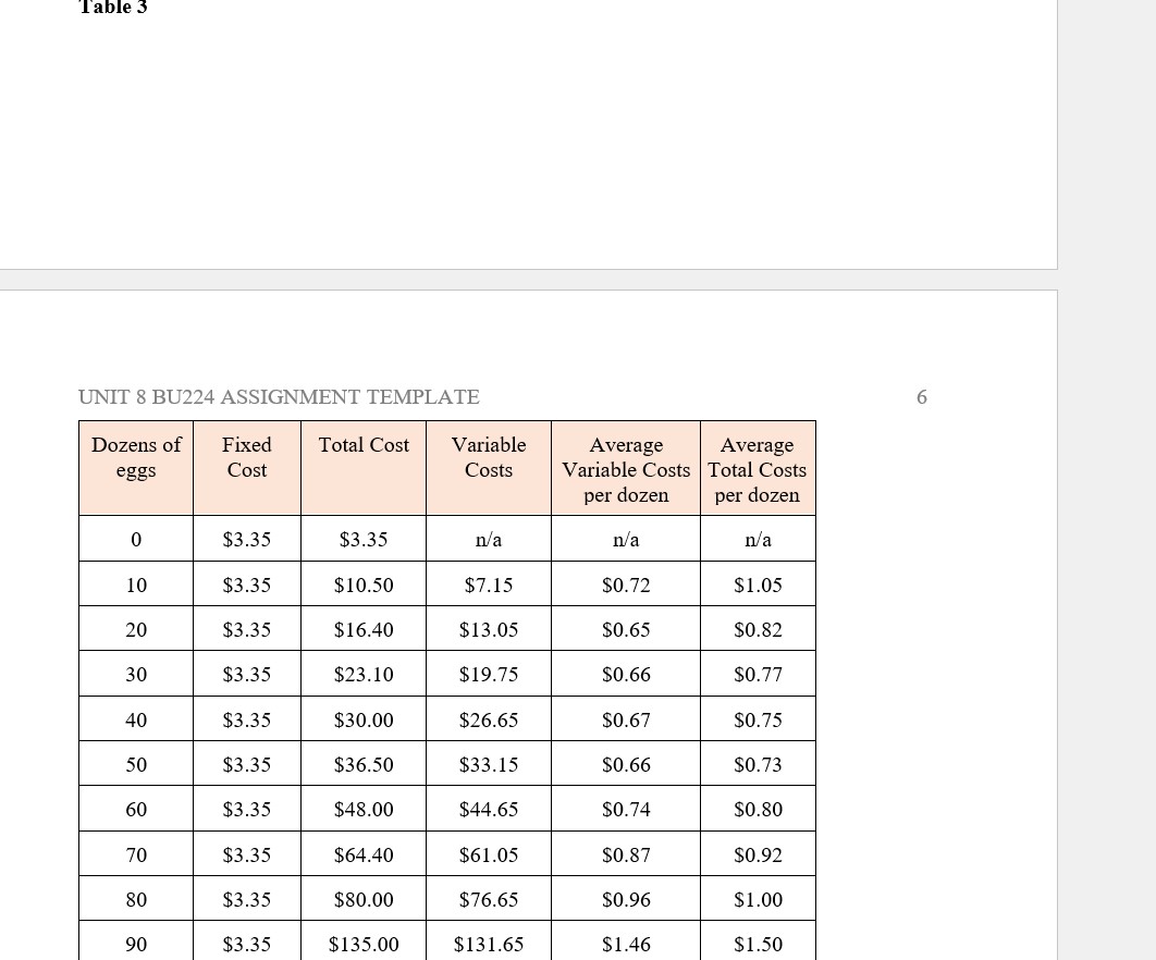 to produce at each of those price levels.QuestionsTable 1 shows an LED