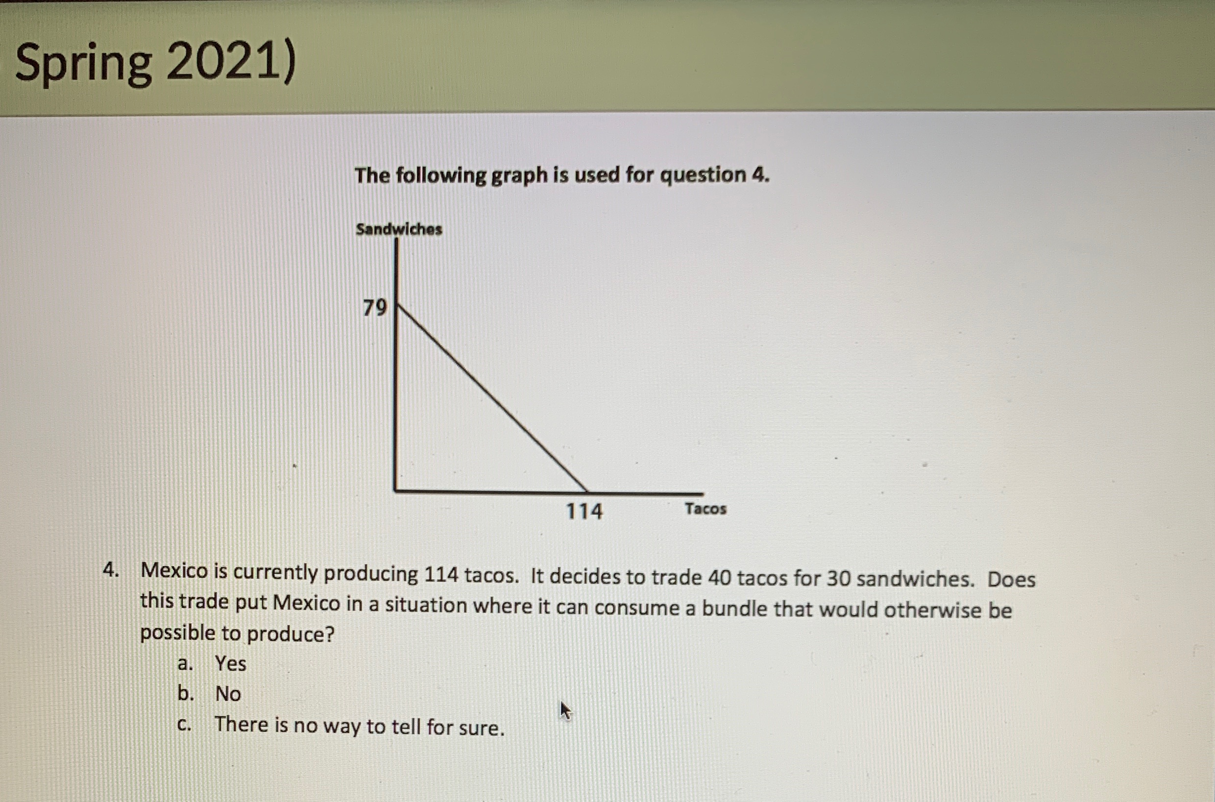 Spring 2021) The following graph is used for question 4. Sandwiches