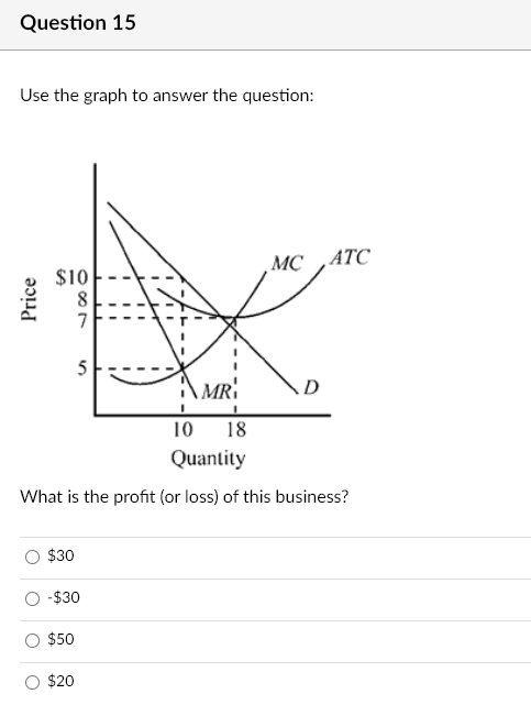 $10 Price D 10 18 Quantity What is the profit (or loss)